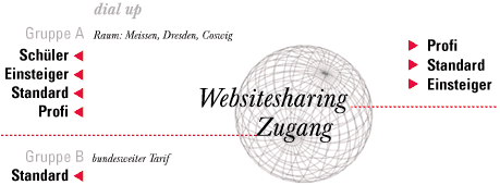 preisgrafik_2001.gif (8282 Byte)
